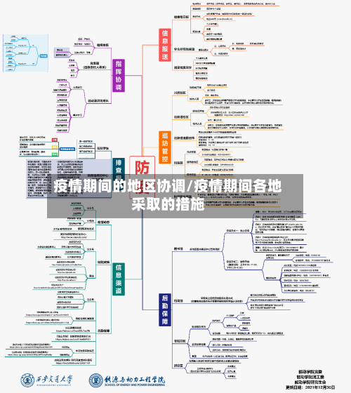 疫情期间的地区协调/疫情期间各地采取的措施-第2张图片