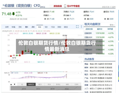 伦敦白银期货行情/伦敦白银期货行情最新消息-第2张图片