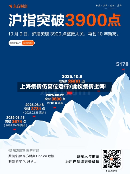 上海疫情仍高位运行/此次疫情上海-第1张图片