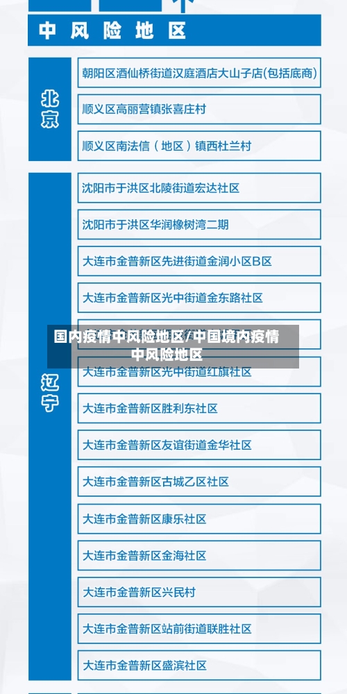 国内疫情中风险地区/中国境内疫情中风险地区-第1张图片