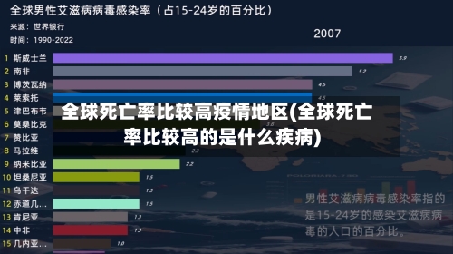 全球死亡率比较高疫情地区(全球死亡率比较高的是什么疾病)-第2张图片