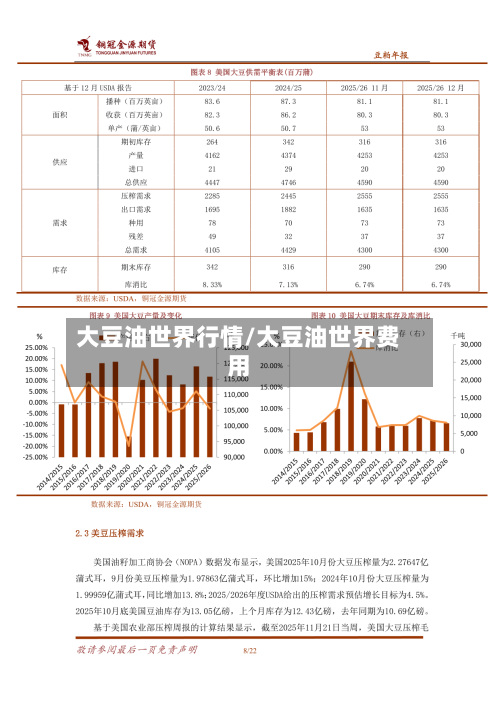 大豆油世界行情/大豆油世界费用-第1张图片