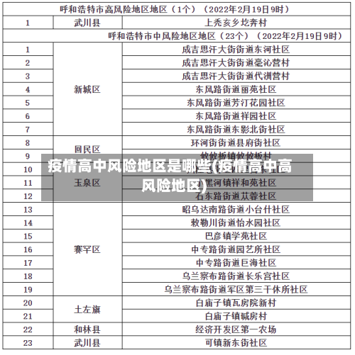 疫情高中风险地区是哪些(疫情高中高风险地区)-第2张图片