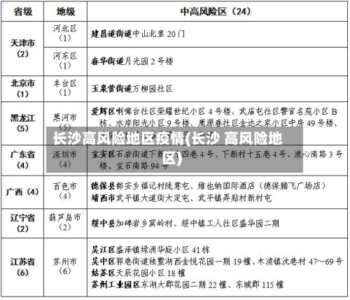 长沙高风险地区疫情(长沙 高风险地区)-第2张图片