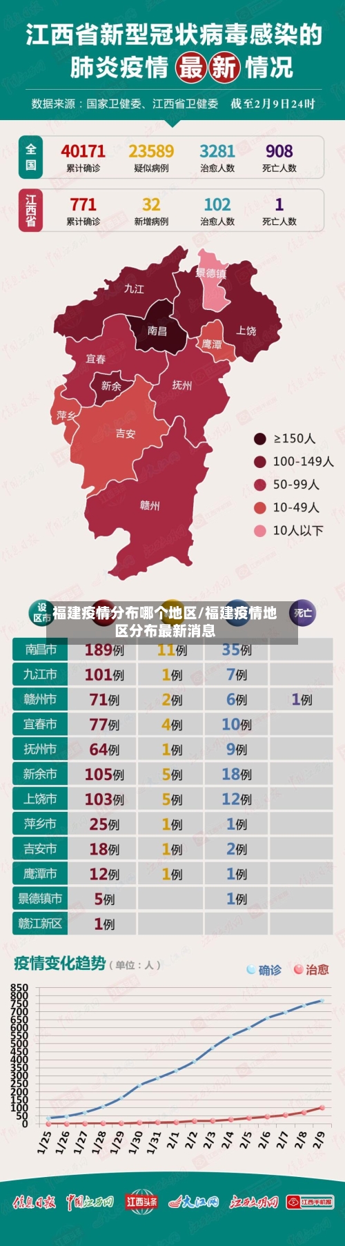 福建疫情分布哪个地区/福建疫情地区分布最新消息-第2张图片