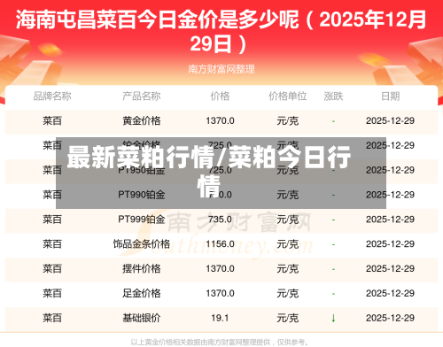 最新菜粕行情/菜粕今日行情-第1张图片
