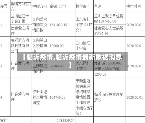 【临沂疫情,临沂疫情最新数据消息】-第1张图片