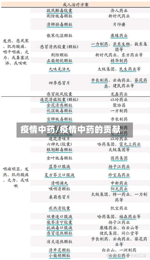 疫情中药/疫情中药的贡献-第3张图片