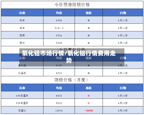 氧化铝市场行情/氧化铝行情费用走势-第1张图片