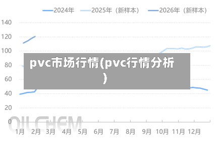 pvc市场行情(pvc行情分析)-第2张图片