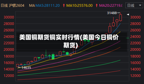 美国铜期货铜实时行情(美国今日铜价期货)-第1张图片