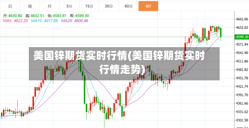 美国锌期货实时行情(美国锌期货实时行情走势)-第2张图片