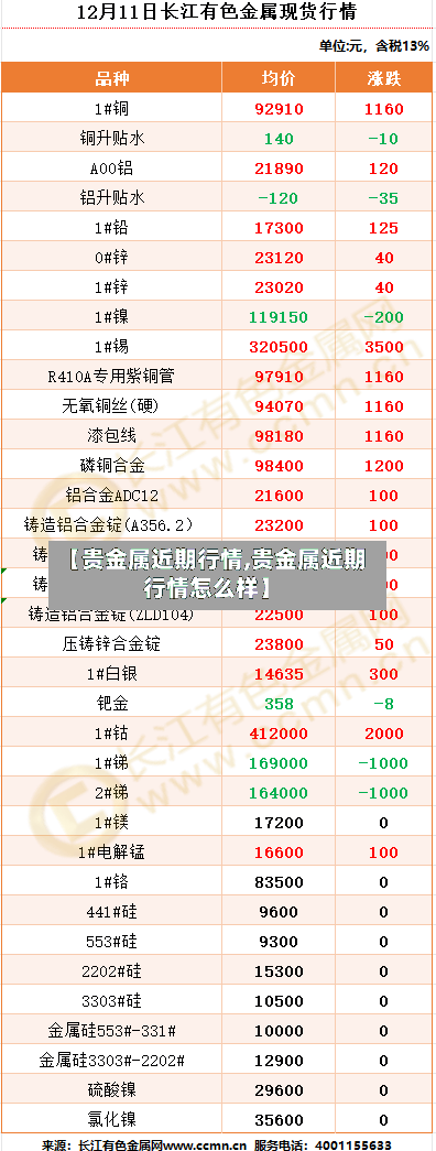 【贵金属近期行情,贵金属近期行情怎么样】-第1张图片