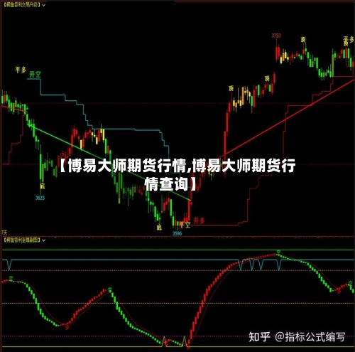 【博易大师期货行情,博易大师期货行情查询】-第3张图片