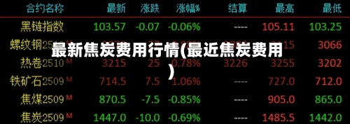 最新焦炭费用行情(最近焦炭费用)-第1张图片