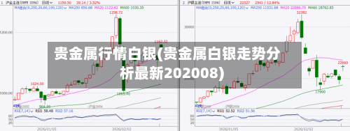 贵金属行情白银(贵金属白银走势分析最新202008)-第1张图片