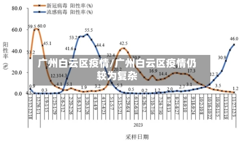 广州白云区疫情/广州白云区疫情仍较为复杂-第1张图片