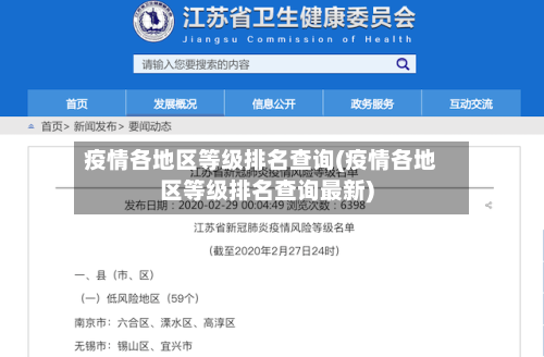 疫情各地区等级排名查询(疫情各地区等级排名查询最新)-第1张图片