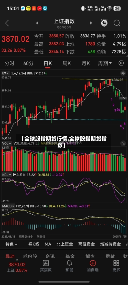 【全球股指期货行情,全球股指期货指数】-第1张图片