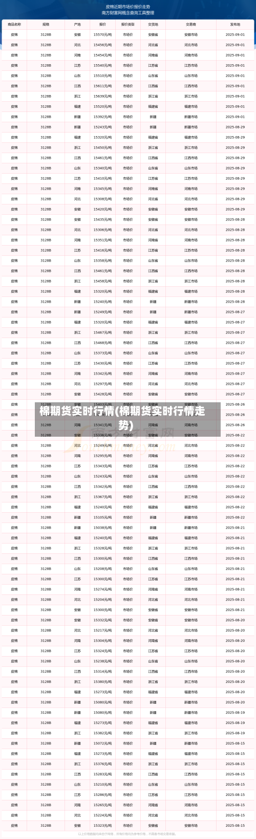 棉期货实时行情(棉期货实时行情走势)-第1张图片