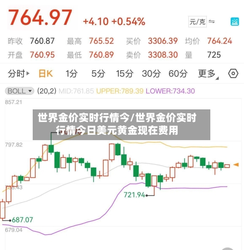 世界金价实时行情今/世界金价实时行情今日美元黄金现在费用-第1张图片