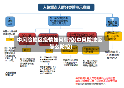中风险地区疫情如何管控(中风险地区怎么防控)-第1张图片