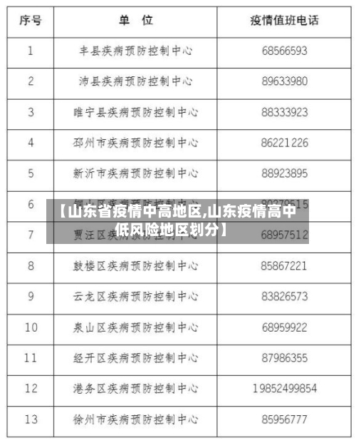 【山东省疫情中高地区,山东疫情高中低风险地区划分】-第1张图片