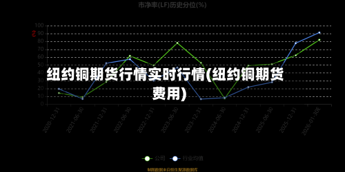 纽约铜期货行情实时行情(纽约铜期货费用)-第1张图片
