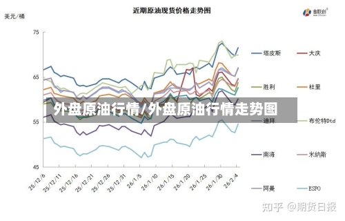 外盘原油行情/外盘原油行情走势图-第2张图片