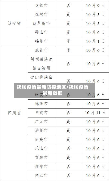抚顺疫情最新防控地区/抚顺疫情最新数据-第2张图片