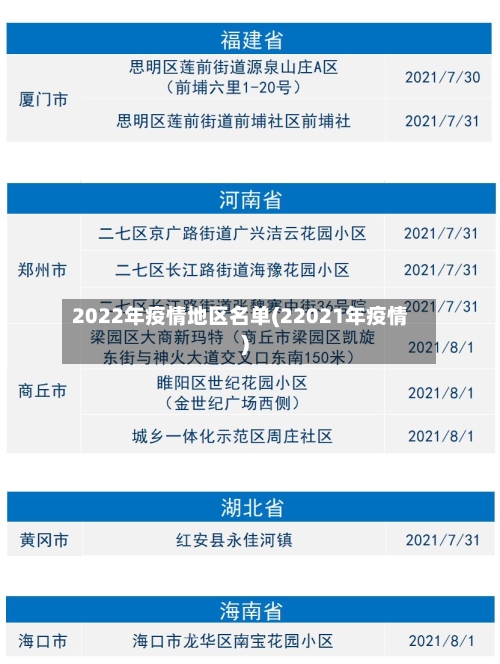 2022年疫情地区名单(22021年疫情)-第1张图片