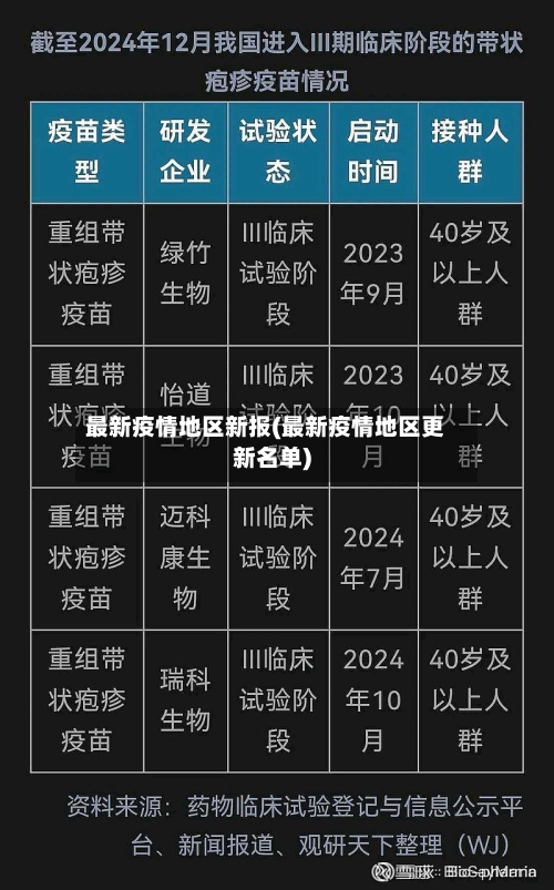 最新疫情地区新报(最新疫情地区更新名单)-第1张图片