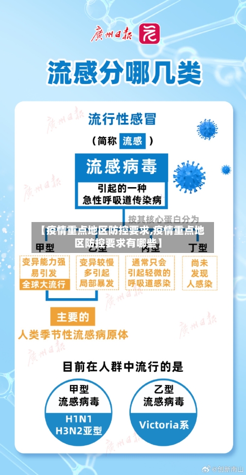 【疫情重点地区防控要求,疫情重点地区防控要求有哪些】-第1张图片