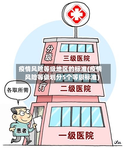疫情风险等级地区的标准(疫情风险等级划分5个等级标准)-第1张图片