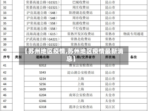 【苏州地区疫情,苏州地区疫情最新消息】-第1张图片
