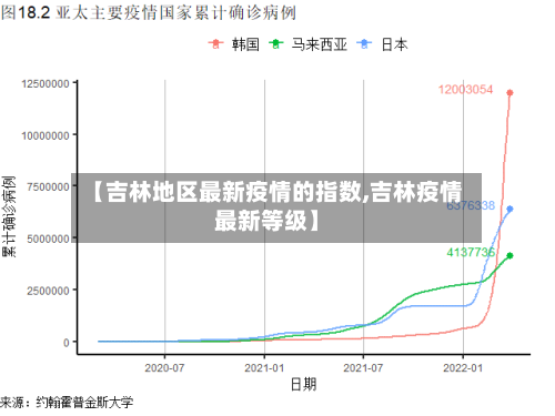 【吉林地区最新疫情的指数,吉林疫情最新等级】-第2张图片