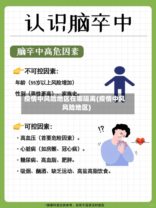 疫情中风险地区在哪隔离(疫情中风风险地区)-第1张图片