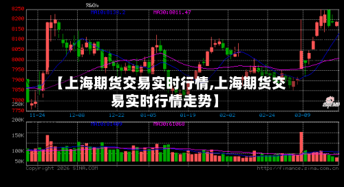 【上海期货交易实时行情,上海期货交易实时行情走势】-第1张图片