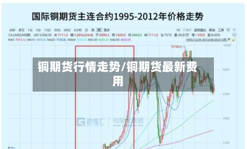 铜期货行情走势/铜期货最新费用-第2张图片
