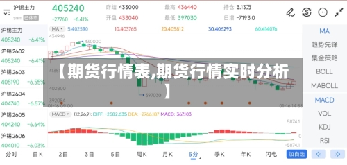 【期货行情表,期货行情实时分析】-第1张图片