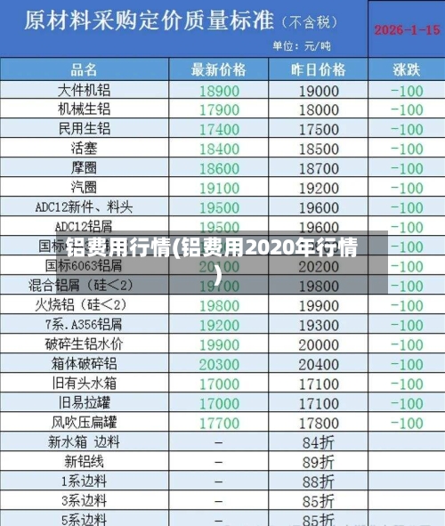 铝费用行情(铝费用2020年行情)-第1张图片