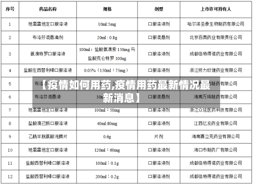 【疫情如何用药,疫情用药最新情况最新消息】-第1张图片