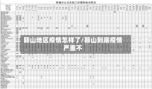 鞍山地区疫情怎样了/鞍山到底疫情严重不-第3张图片