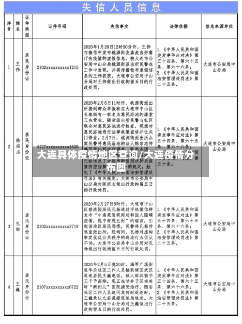 大连具体疫情地区查询/大连疫情分布图-第1张图片