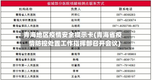 青海地区疫情安全提示卡(青海省疫情防控处置工作指挥部召开会议)-第1张图片