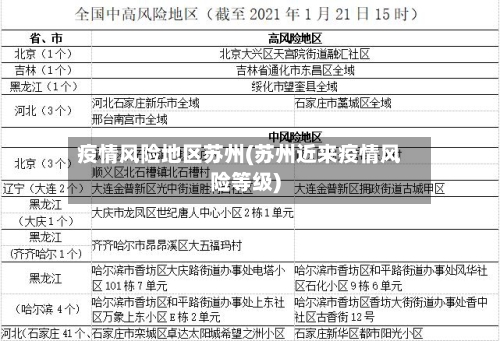 疫情风险地区苏州(苏州近来疫情风险等级)-第1张图片