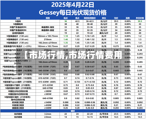 【市场行情,市场行情费用】-第1张图片