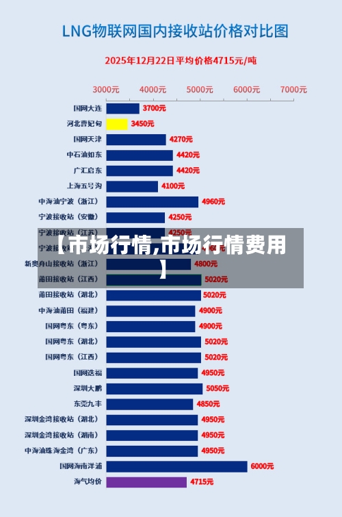 【市场行情,市场行情费用】-第2张图片