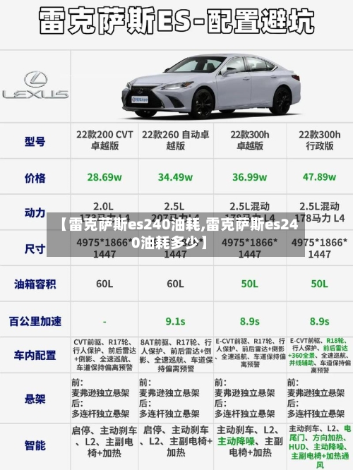 【雷克萨斯es240油耗,雷克萨斯es240油耗多少】-第1张图片