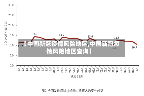 【中国新冠疫情风险地区,中国新冠疫情风险地区查询】-第1张图片